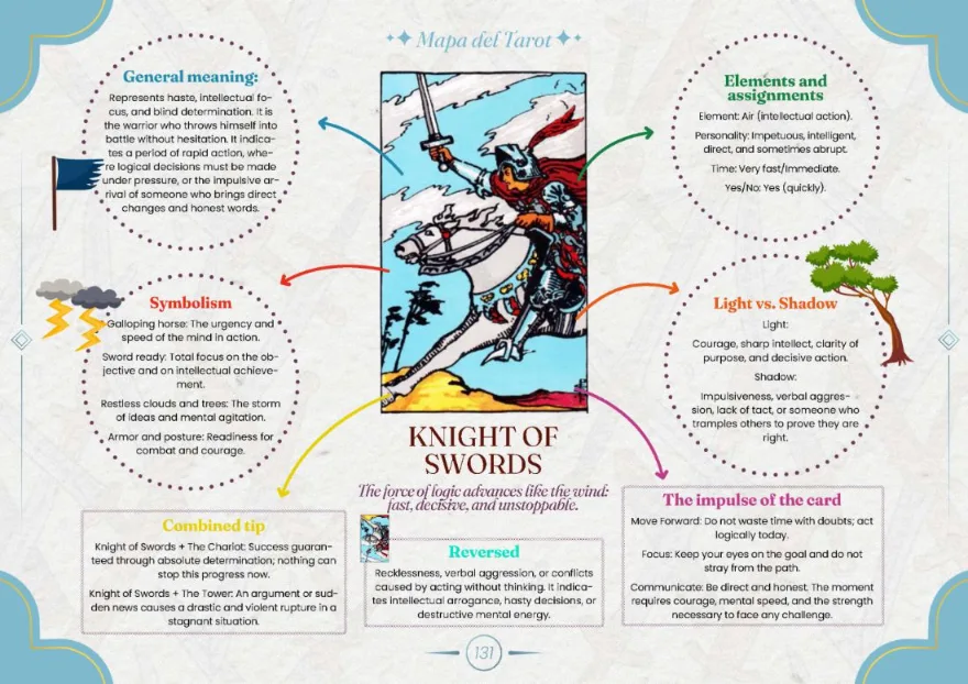 The visual map — Knight of Swords (Minor Arcana)